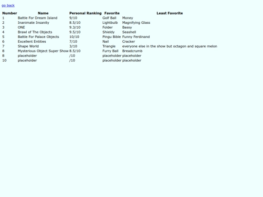 objectshows screenshot