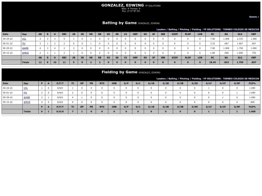 ColegiodeMedicos/yp_solutions_gonzalezedwing screenshot
