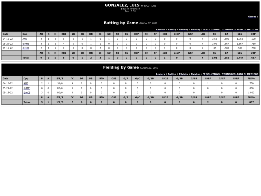 ColegiodeMedicos/yp_solutions_gonzalezluis screenshot