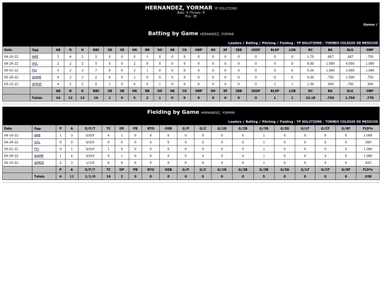 ColegiodeMedicos/yp_solutions_hernandezyormar screenshot