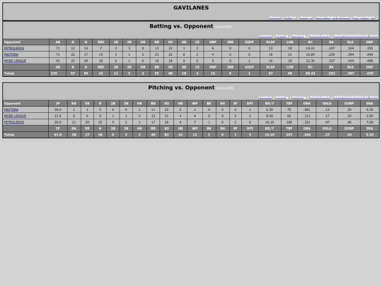 DraftLeague/gavilanes_opp screenshot
