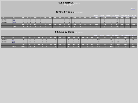DraftLeague/gavilanes_pazfrenger screenshot