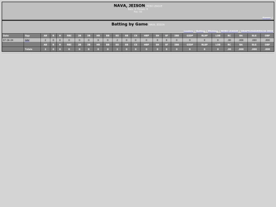 DraftLeague/mcbo_league_navajeison screenshot
