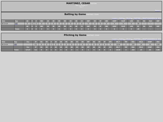 DraftLeague/pastora_martinezcesar screenshot