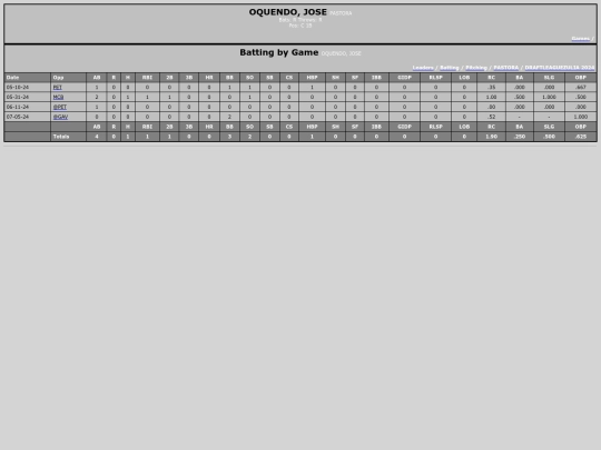 DraftLeague/pastora_oquendojose screenshot
