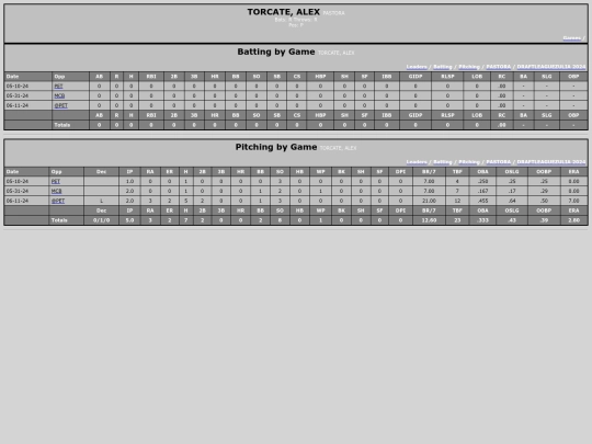 DraftLeague/pastora_torcatealex screenshot