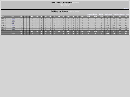 DraftLeague/petroleros_gonzalezrodger screenshot