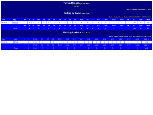 Encrucijada/los_compadres_torresmanuel screenshot