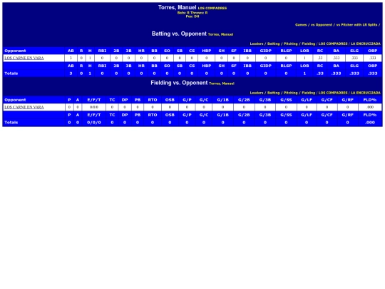 Encrucijada/los_compadres_torresmanuel_opp screenshot
