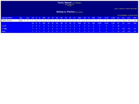 Encrucijada/los_compadres_torresmanuel_pit screenshot