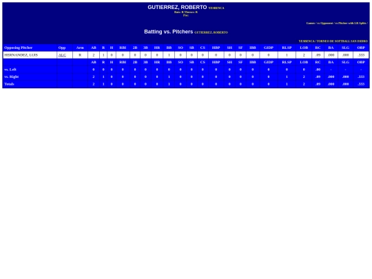 Encrucijada/yesbenca_gutierrezroberto_pit screenshot