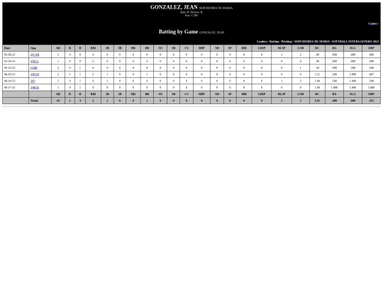Gaitero/servidores_de_maria_gonzalezjean screenshot