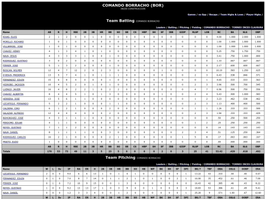 INCES/comando_borracho screenshot
