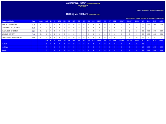 INCES/inversiones_sardi_valbuenajose_pit screenshot