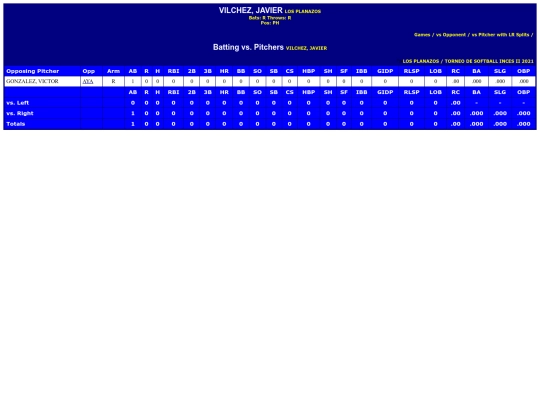 INCES/los_planazos_vilchezjavier_pit screenshot