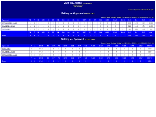 INCES/los_planazos_vilchezjorge_opp screenshot