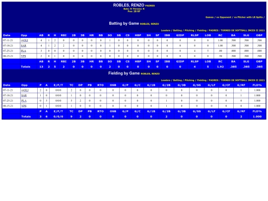 INCES/padres_roblesrenzo screenshot