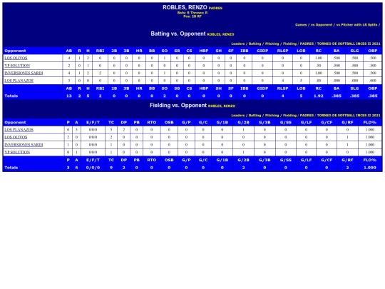 INCES/padres_roblesrenzo_opp screenshot
