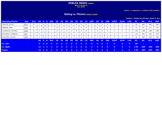 INCES/padres_roblesrenzo_pit screenshot