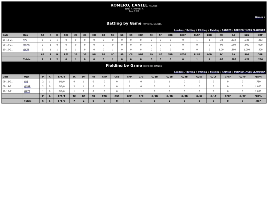 INCES/padres_romerodaniel screenshot