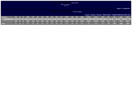 INCES/piratas_sbc_ochoaandres_opp screenshot
