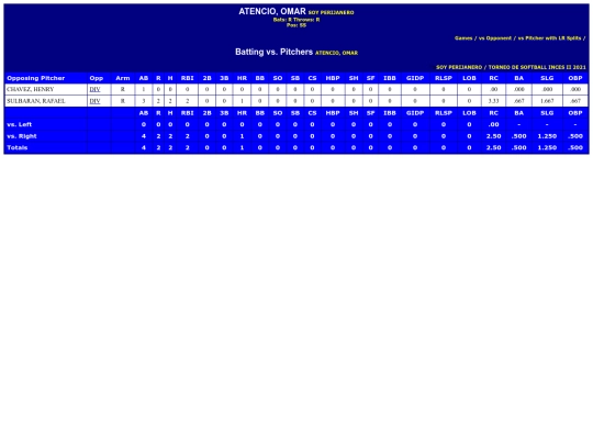 INCES/soy_perijanero_atencioomar_pit screenshot