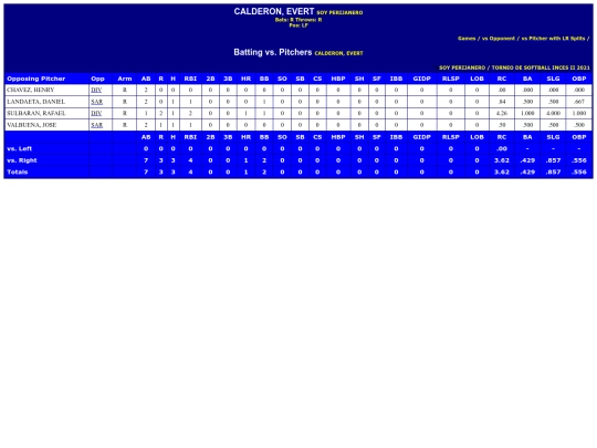 INCES/soy_perijanero_calderonevert_pit screenshot