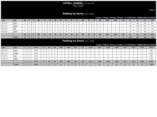 INCES/y___p_solution_layelldaniel screenshot