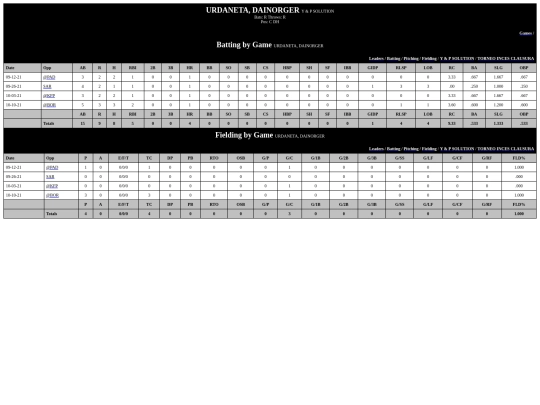 INCES/y___p_solution_urdanetadainorger screenshot