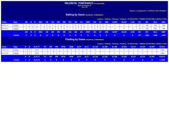 INCES/yp_solution_palenciayonfranco screenshot