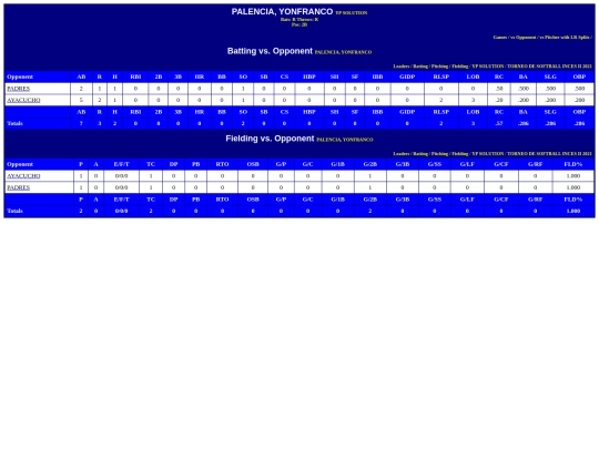 INCES/yp_solution_palenciayonfranco_opp screenshot