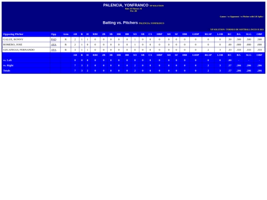 INCES/yp_solution_palenciayonfranco_pit screenshot