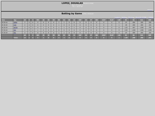 LigaDesarrollo/palacio_store_lopezdouglas screenshot