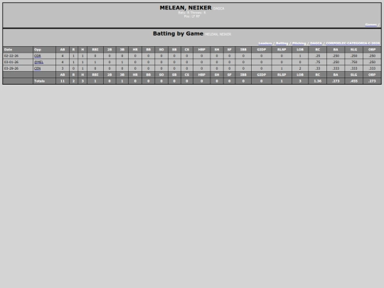 SoftballDomingos/dagca_meleanneiker screenshot