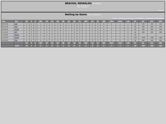 SoftballDomingos/los_amigos_brachoreinaldo screenshot
