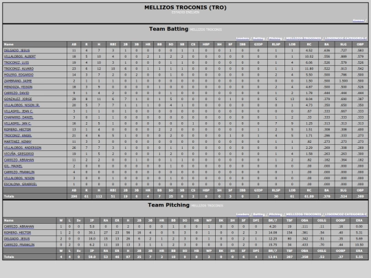 SoftballDomingos/mellizos_troconis screenshot