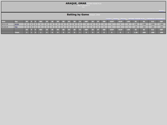 SoftballDomingos/optima_vision_plus_araqueomar screenshot