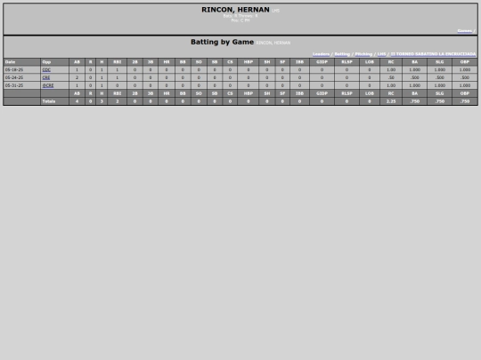 Softballsabado/lhs_rinconhernan screenshot