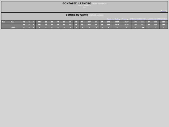 Softballsabado/optima_vision_plus_gonzalezleandro screenshot