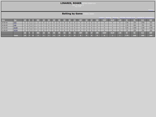Softballsabado/optima_vision_plus_linaresroger screenshot