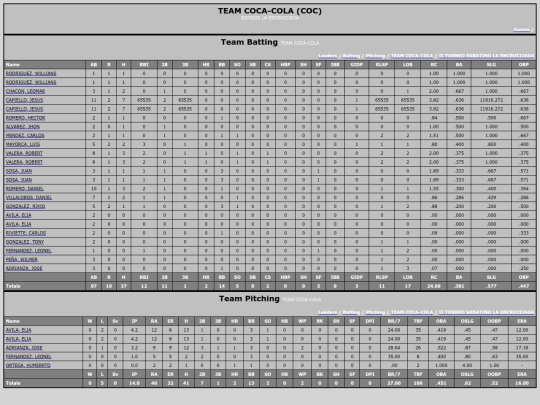 Softballsabado/team_coca_cola screenshot