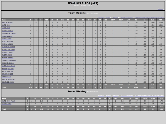 Softballsabado/team_los_altos screenshot