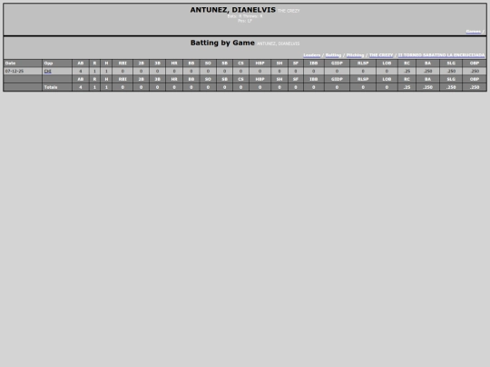Softballsabado/the_crezy_antunezdianelvis screenshot