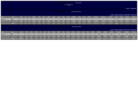 TALENTOS/gavilanes_mavarezmiguel screenshot