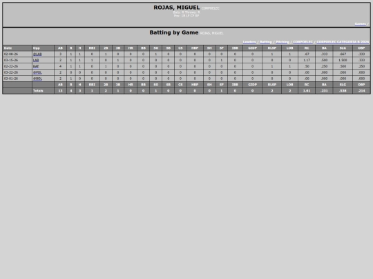 TED_Softball/corpoelec_rojasmiguel screenshot