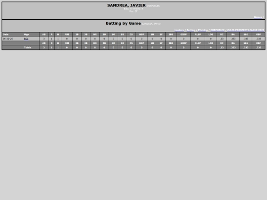 ZPL/corpoelec_sandreajavier screenshot