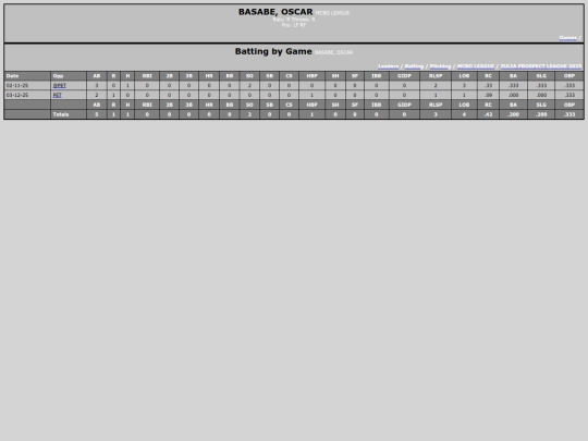 ZPL/mcbo_league_basabeoscar screenshot