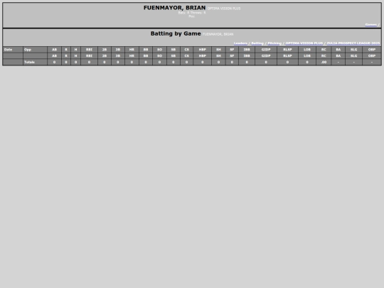 ZPL/optima_vision_plus_fuenmayorbrian screenshot