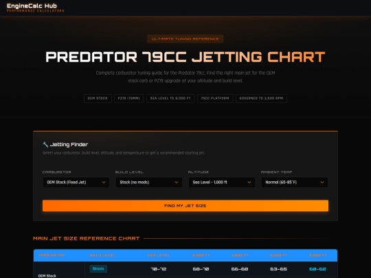 predator-79-jetting screenshot