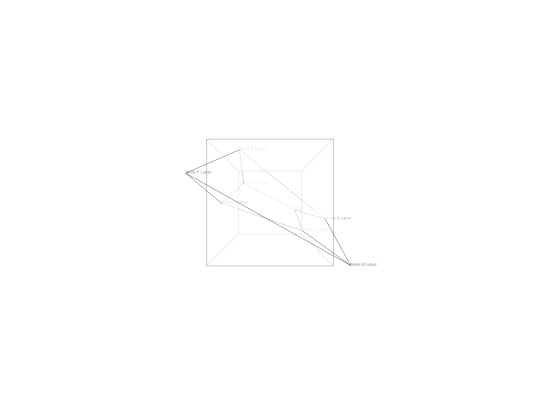 fdheaptest/defaultGraphTest screenshot